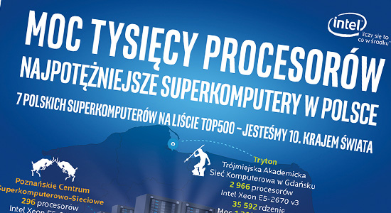 Intel i superkomputery w Polsce